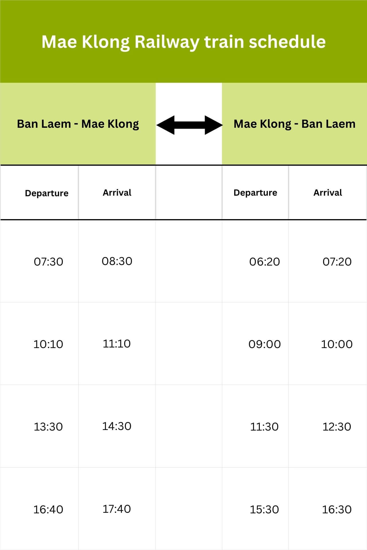 Mae Klong Railway Market Mae Klong Railway Market train schedule